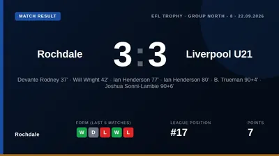Rochdale drew 3-3 with Liverpool U21 in the EFL Trophy after a dramatic late comeback and a record-breaking penalty...
