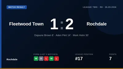 Rochdale earned a 2-1 away win at Fleetwood Town with early goals from Dajaune Brown and Aden Flint, moving them up the...