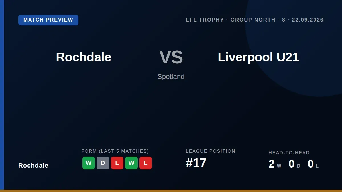 Rochdale welcome Liverpool's Under-21 side to Spotland on Tuesday for their EFL Trophy Group North fixture, looking to...